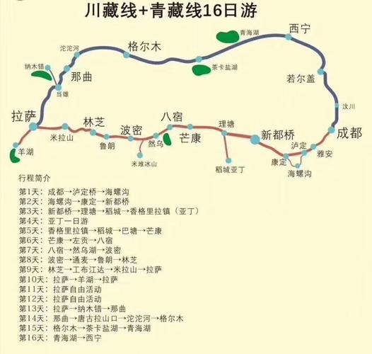 拉萨到成都自驾游最佳攻略_拉萨回成都最快路线图