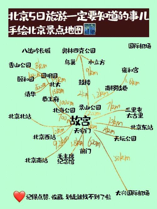 北京七日游详细攻略_北京七日游攻略和最佳路线图