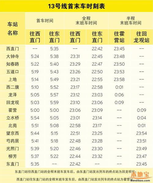 北京地铁13号线_北京地铁13号线运营时间表2023