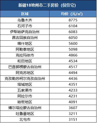 库尔勒房价大概多少钱_库尔勒的房价是多少