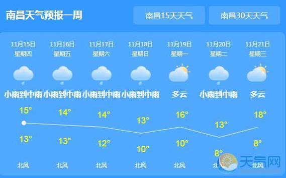 南昌天气预报15天查询_南昌天气预报15天查询官网最新