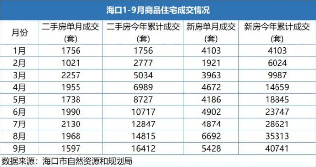 海南省海口市_海南省海口市房价多少钱一平方