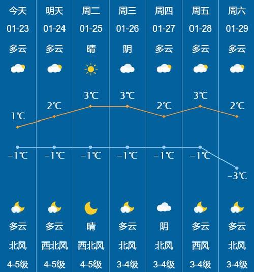 扎兰屯天气预报-扎兰屯天气预报15天查询