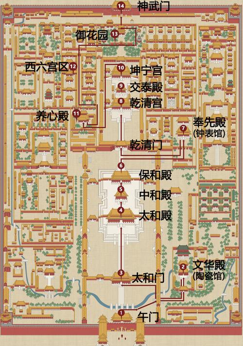 北京故宫游玩攻略线路图_北京故宫游玩攻略线路图最新