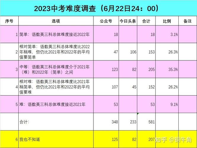 青岛旅游学校分数线-青岛旅游学校分数线2023年