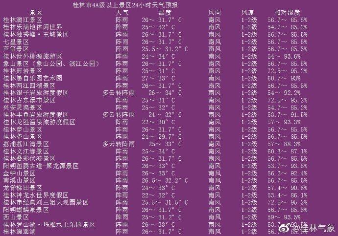 桂林天气预报15天气_桂林天气预报15天气报气妖精